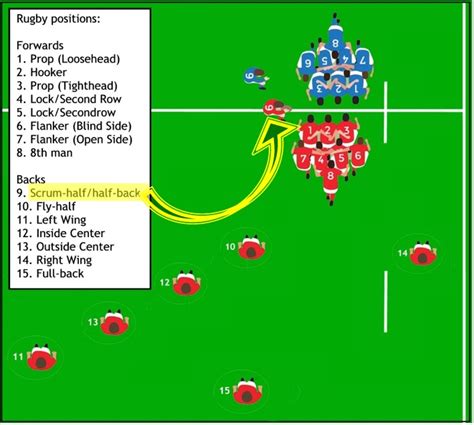 Decoding the Play: Understanding the mechanics of rugby league .